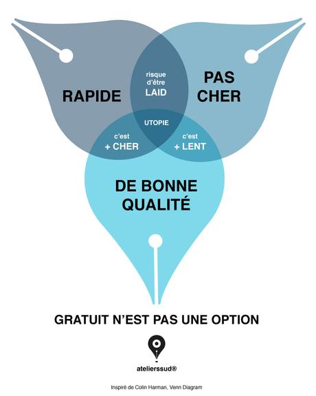 Mise En Place Stratégie : Site Internet Pas Cher – Agence Webdesign Et Graphisme à Chambéry