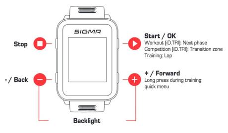 La montre Sigma id.Tri testée de fond en comble