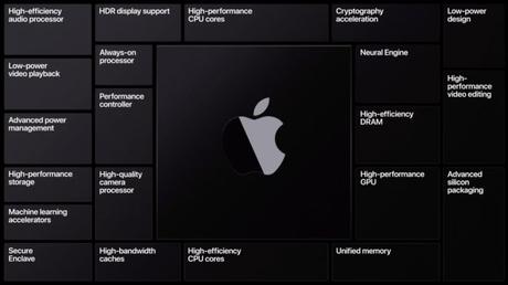 iOS 14, macOS Big Sur, ARM… Ce qu’il faut retenir des annonces d’Apple (WWDC 2020)