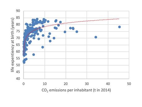 Le CO2 c’est la vie et la qualité de vie par Samuel Furfa...