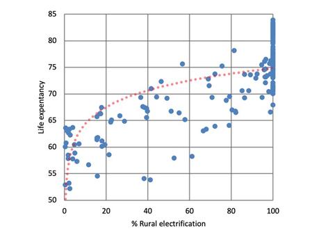 Le CO2 c’est la vie et la qualité de vie par Samuel Furfa...