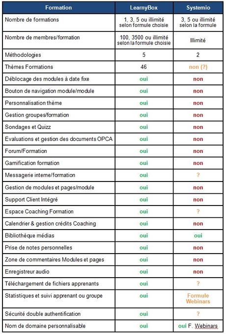 Learnybox Entreprise : Paysite Cash