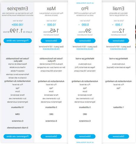 Learnybox Chiffre D’affaire : Learnybox Nom De Domaine