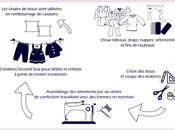 Vêtements upcyclés pour enfants marque française Second lance collection