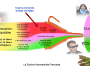 Écologie partout, taxes richesse nulle part