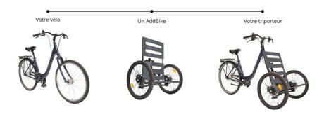 AddBike, kit de roues avant pour transformer un vélo en cargo