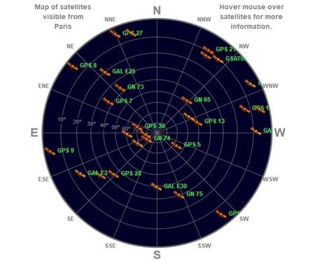GPS GLONASS Galileo