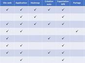 applications pour tracer itinéraire montre