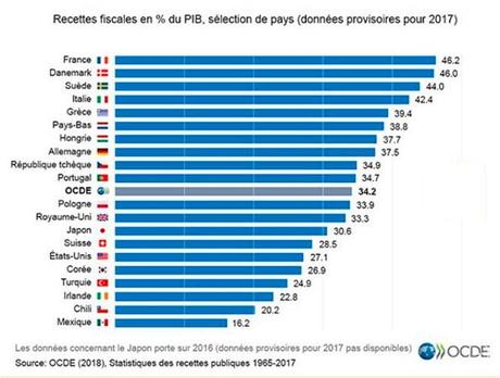 Le libéralisme, inépuisable source de quiproquos Le libéralisme, inépuisable source de quiproquos