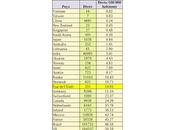 hit-parade embarrassant (suite)