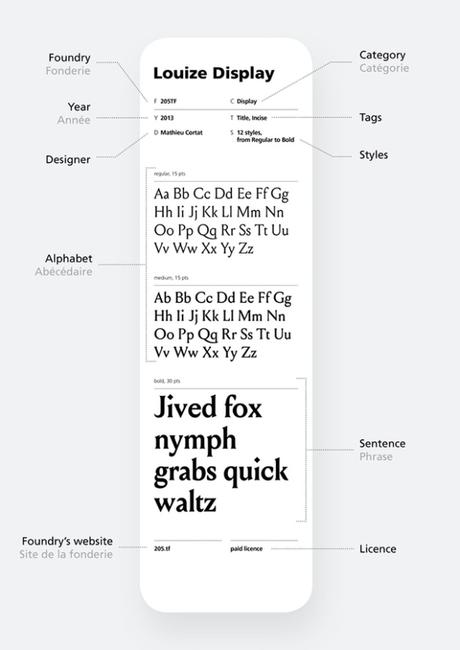 Typologie : ils inventent un pantonier de la typographie ! Typologie : ils inventent un pantonier de la typographie !