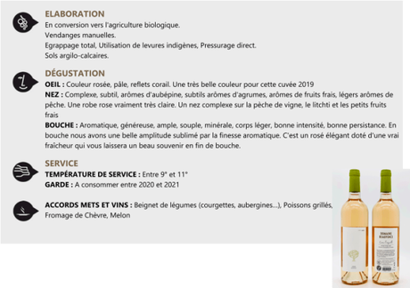 Domaine Beauvence Rosé cuvée l’Originelle 2019 Domaine Beauvence Rosé cuvée l’Originelle 2019