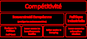 Les impacts de la Crise COVID 19 sur le Droit de la Concurrence Les impacts de la Crise COVID 19 sur le Droit de la Concurrence