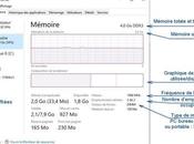 Windows combien avez-vous besoin suivant votre usage