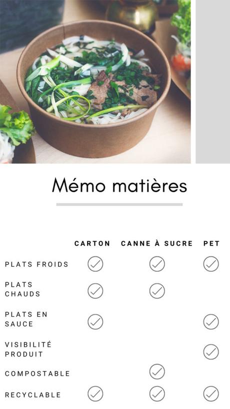 Saladier jetable: quelle matière choisir ? Bol carton jetable