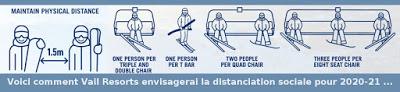 Ski, distanciation sociale et tarifs de remontée…