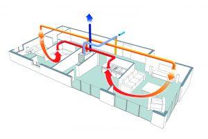 France PAC Environnement recommande l'usage de la VMC Double Flux