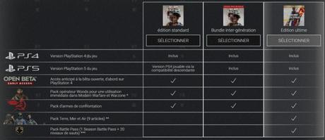 Call of Duty : Black Ops Cold War – Les différentes éditions et date de sortie
