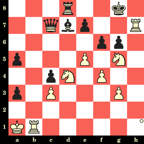 Les Blancs jouent et matent en 4 coups - Elisabeth Paehtz vs Antoaneta Stefanova, Hengshu, 2019