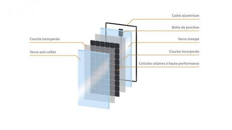 Superposition de couche d'un panneau photovoltaïque