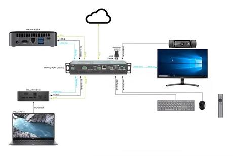 Découvrez le switcher Lightware 4×2 HDMI & USB pour petites salles de réunion