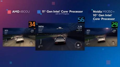 Présentation de la 11e génération de processeurs Intel Core (Tiger Lake)