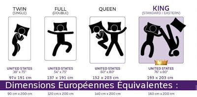 Passer à la taille King !