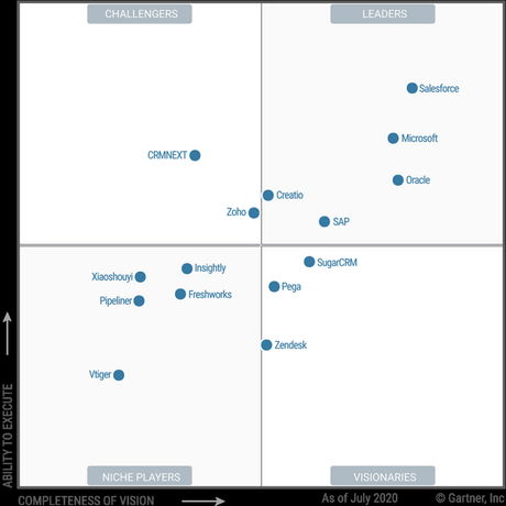 SugarCRM positionné dans la catégorie visionnaire du Magic Quadrant SFA 2020