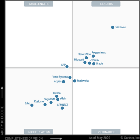 SugarCRM positionné dans la catégorie visionnaire du Magic Quadrant SFA 2020