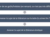 Comment sexualiser conversation