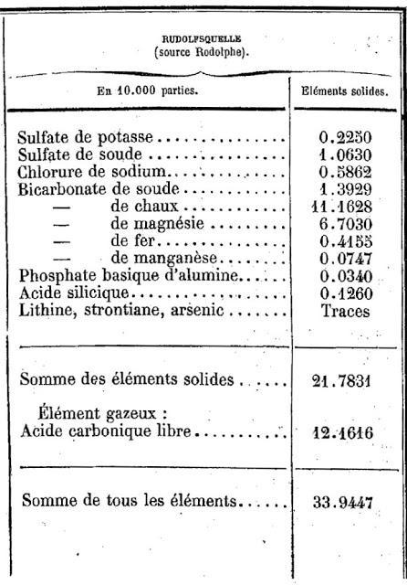 La source Rodolphe à Marienbad La source Rodolphe à Marienbad