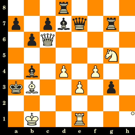 Les Blancs jouent et matent en 3 coups - Daniil Dubov vs Rasmus Svane, Batoumi, 2019