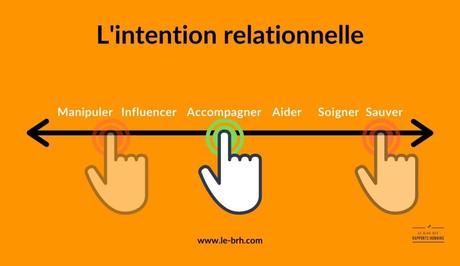 Les 6 niveaux d’intention dans la relation à l’autre (partie 1/2)