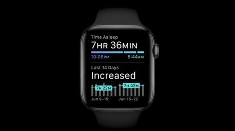 Prix Apple Watch 6