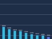 Déploiements FTTH dans 2020) Losange Fibre tête