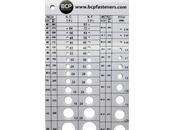 Économisons passant système métrique