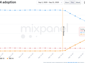 déjà installé presque iPhone iPad