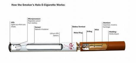 Guide du débutant sur les cigarettes électroniques