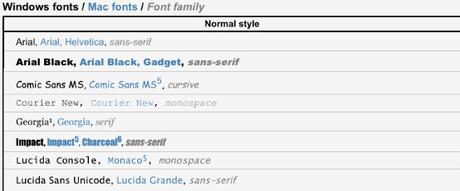 Common Fonts