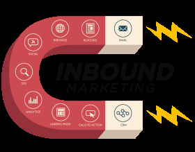 L’Inbound Marketing B2B, l’une des meilleures stratégies pour attirer les prospects en B2B