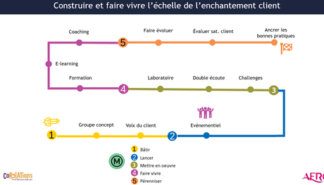 La bibliothèque de l’Expérience Client : ma sélection des 10 meilleurs livres sur la Relation Client