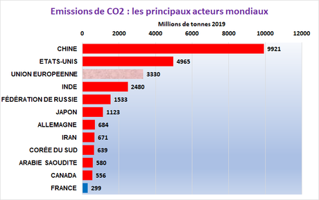 La grande illusion des objectifs climatiques