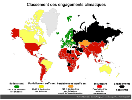 La grande illusion des objectifs climatiques