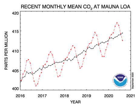 La grande illusion des objectifs climatiques
