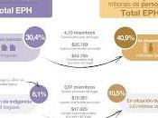 L’épidémie aggrave pauvreté [Actu]