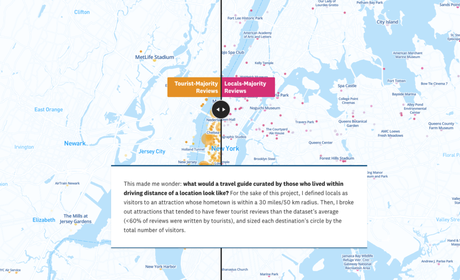 Touristes vs Habitants Touristes vs Habitants