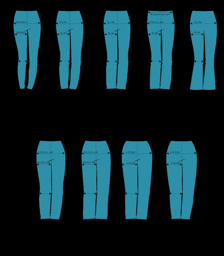 Vocabulaire : longueurs et styles de pantalons Vocabulaire : longueurs et styles de pantalons