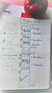 Pomodoro rétrospective journalière