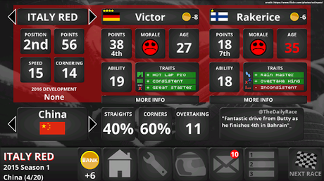 Télécharger FL Racing Manager 2015 Lite APK MOD (Astuce) 2