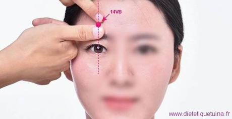 Le point Yang Bai du méridien de la vésicule biliaire (14VB)